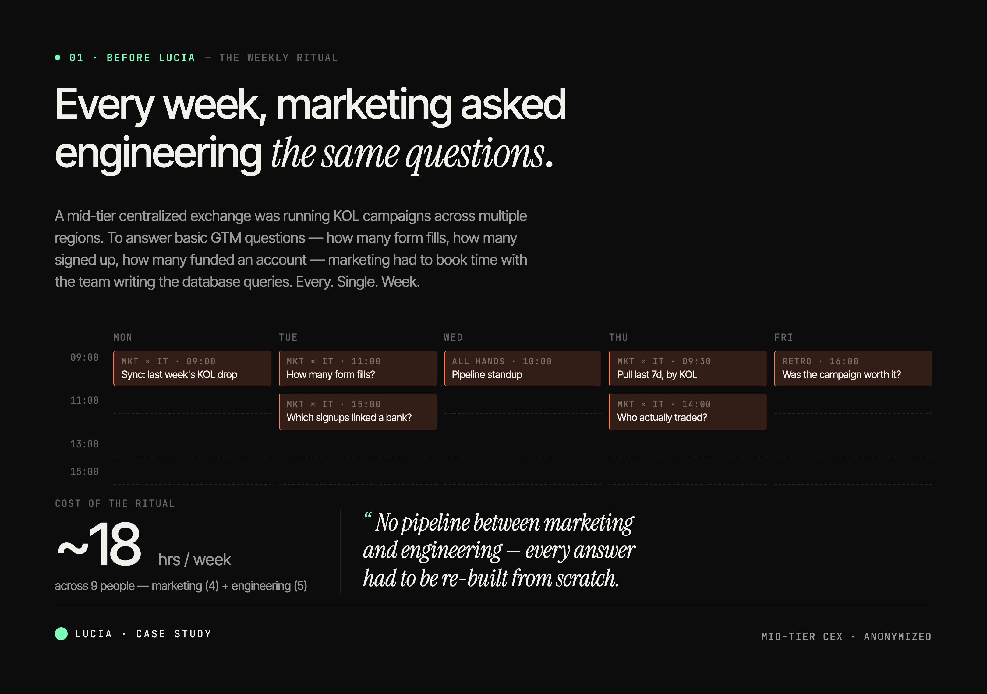 Before Lucia — The Weekly Ritual: marketing asked engineering the same questions every week
